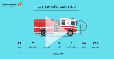 گزارش عملکرد