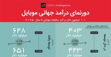 gsma intelligence